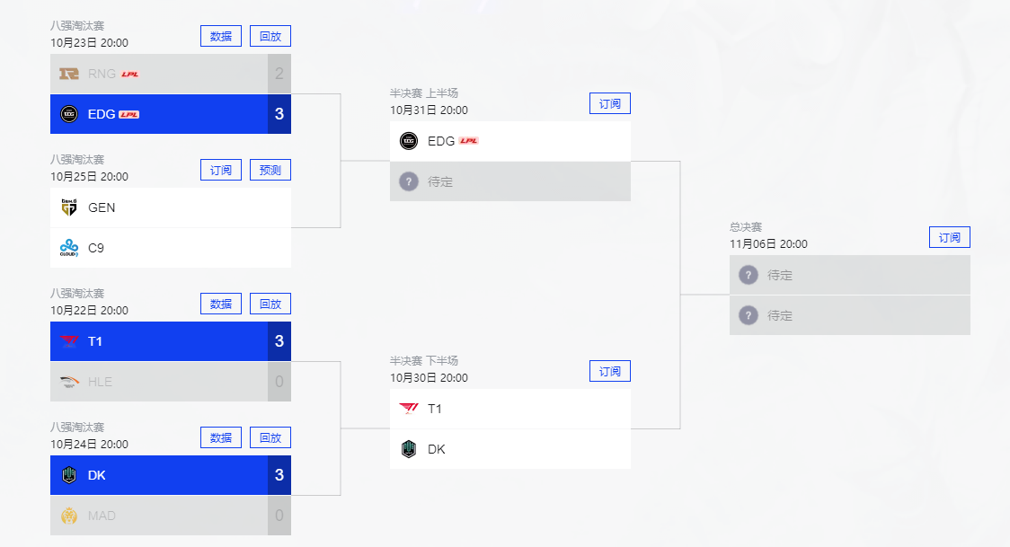 DK 零封 MAD：保持 S11 全勝戰(zhàn)績晉級半決賽，下場對陣 T1