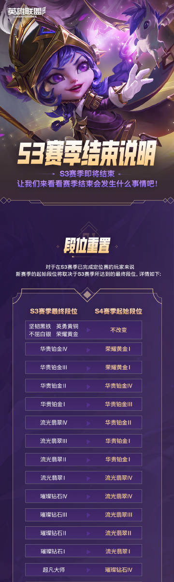 《英雄聯(lián)盟手游》S4賽季更新時(shí)間介紹