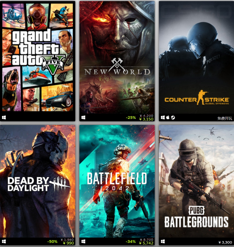 2021年Steam 最暢銷游戲榜單公布：《GTA5》《Dota2》《CS:GO》連續(xù) 6年位列鉑金，《英靈神殿》《永劫無間》等初登鉑金席位