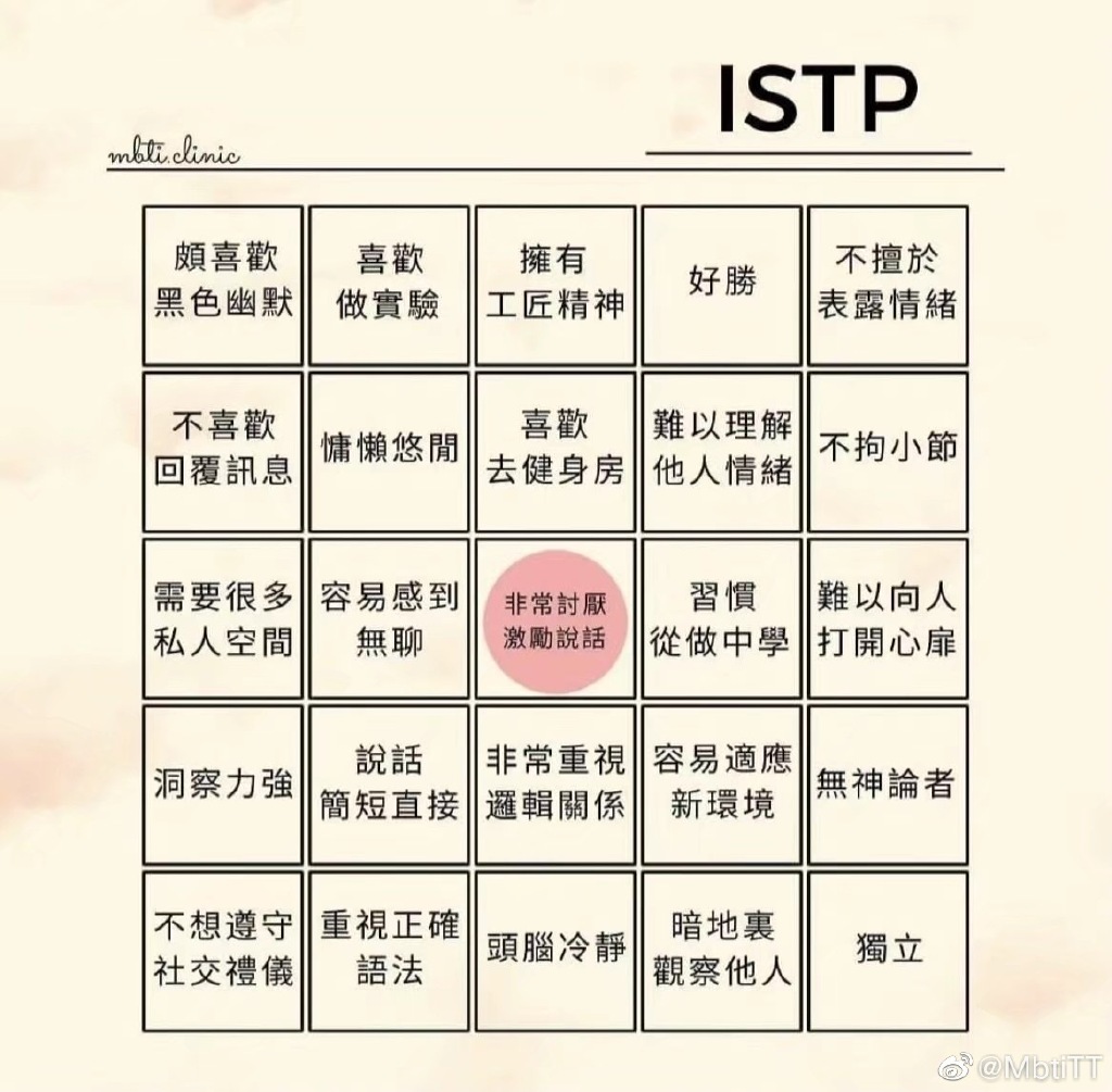 mbit人格測試網(wǎng)址介紹