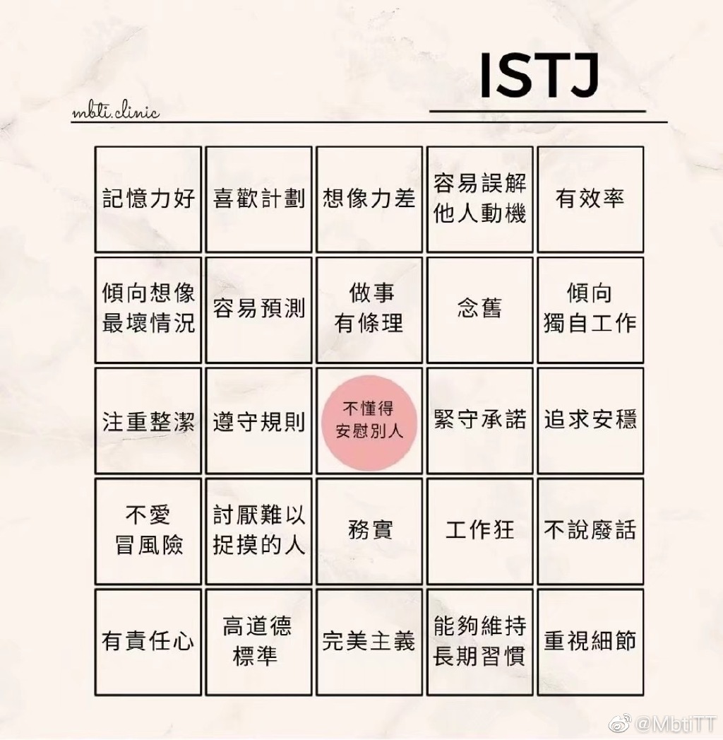 mbit人格測試網(wǎng)址介紹