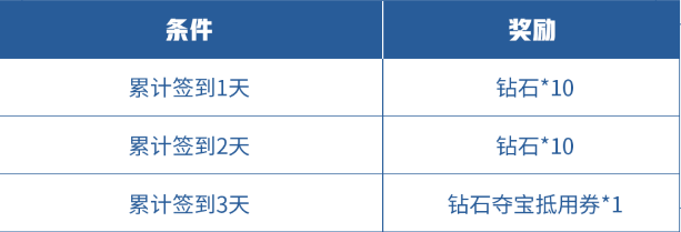 《王者榮耀》精靈之舞送無限連徽章活動內容介紹