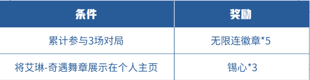 《王者榮耀》精靈之舞送無限連徽章活動內容介紹
