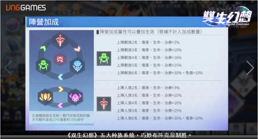 手游《雙生幻想》雙平臺今日爆萌上線！無廢卡機制五大種族美少女任你造神