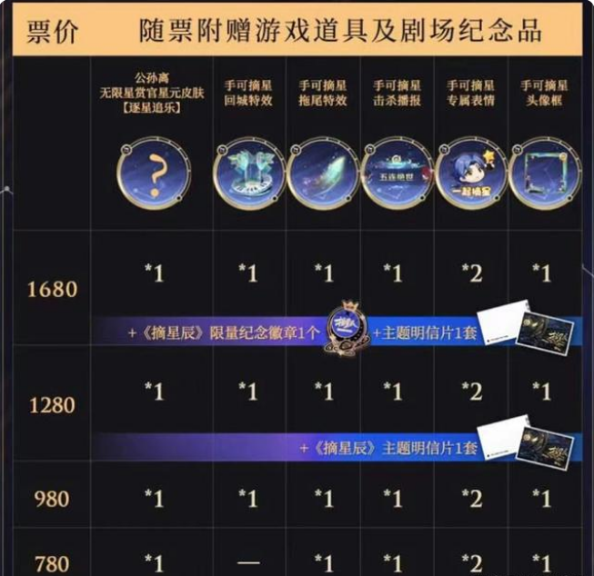 《王者榮耀》公孫離星元逐星追樂皮膚獲取方法