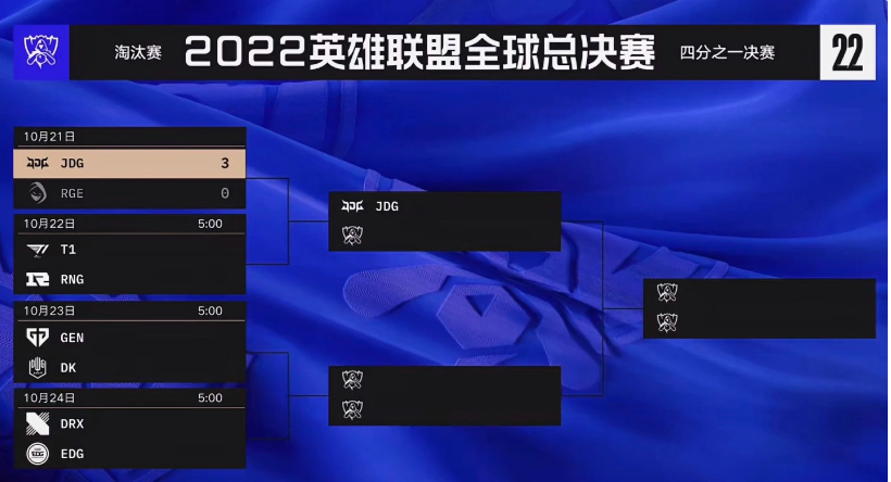 《英雄聯(lián)盟》S12全球總決賽：JDG3-0橫掃RGE，晉級(jí)半決賽
