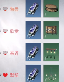 《黎明覺醒生機》秀妍的小禮物介紹