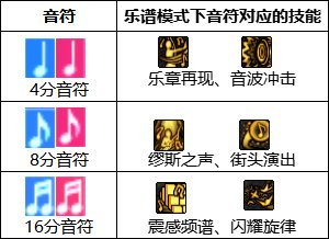 DNF繆斯時(shí)裝上衣技能推薦