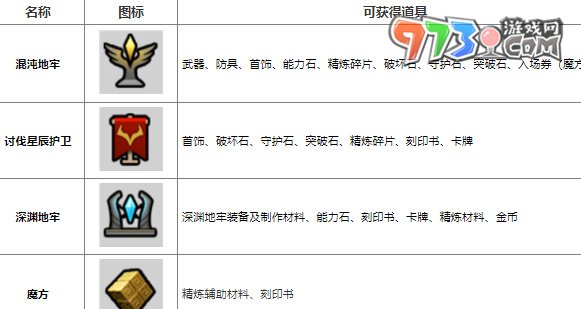 《命運方舟》道具獲取途徑一覽