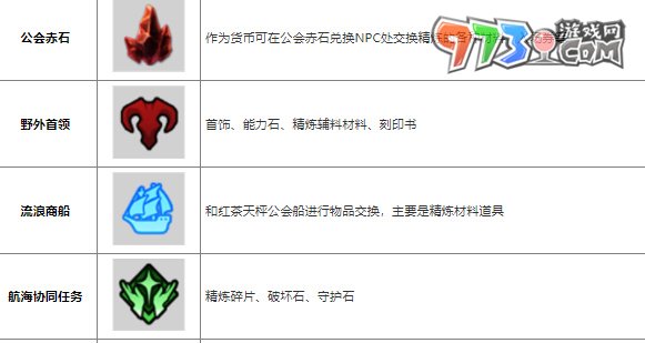 《命運方舟》道具獲取途徑一覽