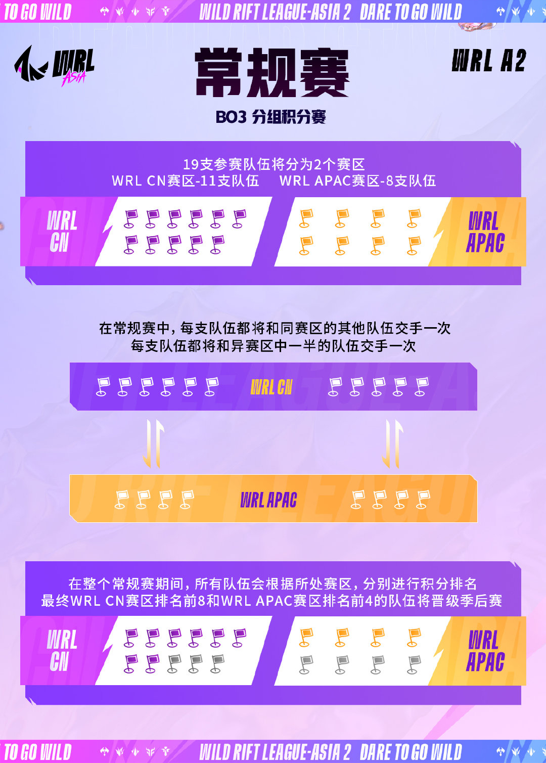 英雄聯(lián)盟手游亞洲聯(lián)賽第二賽季11月1日破浪開啟