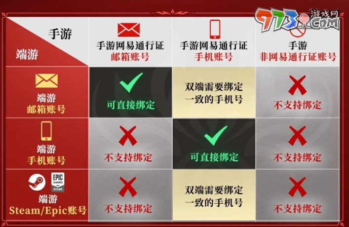 《永劫無間手游》端游賬號綁定方法