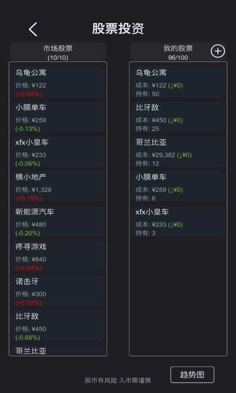 模擬經(jīng)營(yíng)超神經(jīng)醫(yī)院截圖(2)