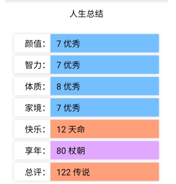人生重開(kāi)模擬器無(wú)敵版截圖(2)