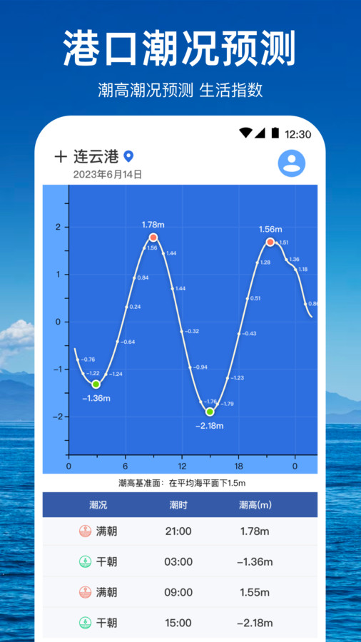 潮汐天氣預報截圖(2)