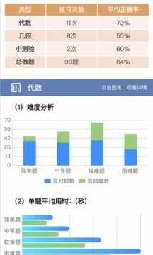 初中數(shù)學(xué)寶典截圖(2)
