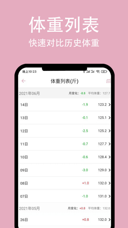 簡(jiǎn)輕體重截圖(4)