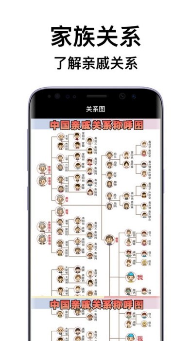 親戚關(guān)系計(jì)算機(jī)截圖(3)