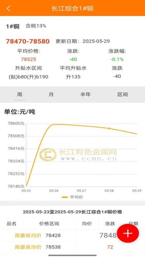 長江有色網(wǎng)截圖(5)