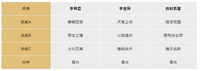 《文明與征服》最強(qiáng)國(guó)家選擇推薦