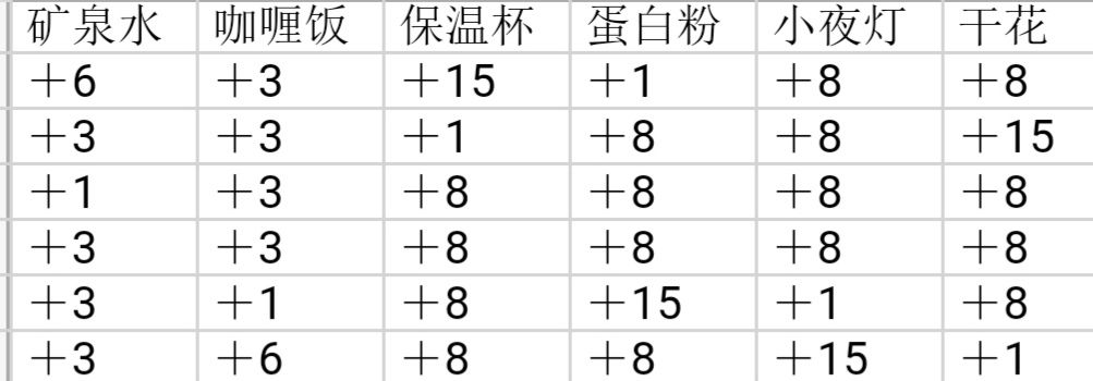 《筑夢(mèng)公館》提升好感度方法介紹