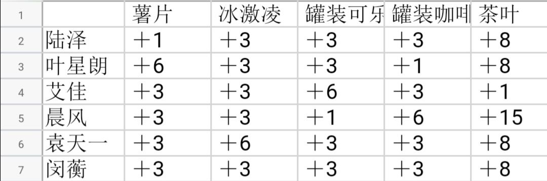 《筑夢(mèng)公館》提升好感度方法介紹