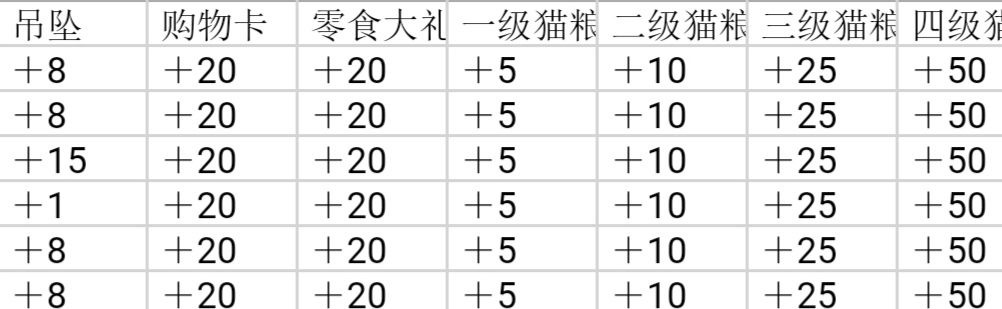 《筑夢(mèng)公館》提升好感度方法介紹