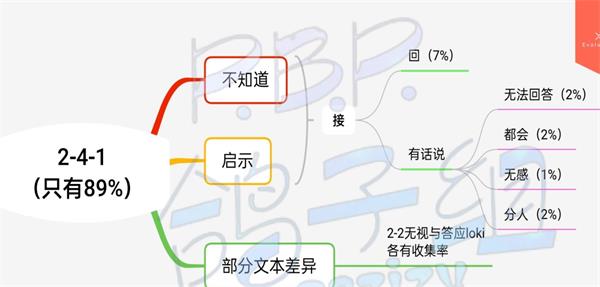 《筑夢(mèng)公館》2-4-1支線解鎖方法