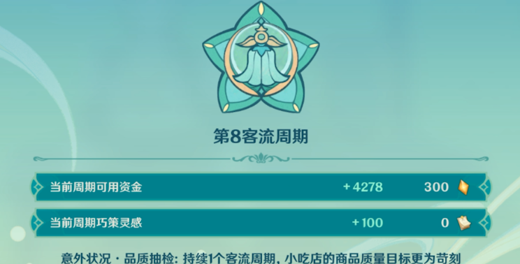 《原神》義賣(mài)與妙想小吃店經(jīng)營(yíng)完成方法
