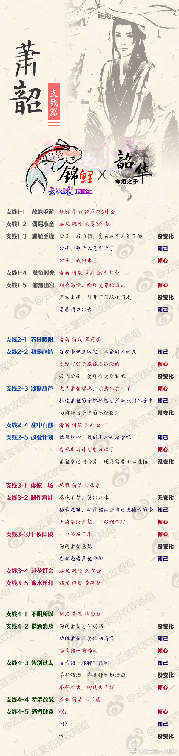 云裳羽衣蕭韶支線(xiàn)劇情怎么選 支線(xiàn)劇情蕭韶選項(xiàng)攻略