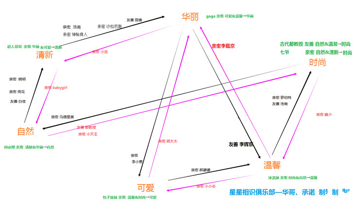 夢(mèng)想星城嘉賓風(fēng)格轉(zhuǎn)換攻略，夢(mèng)想星城風(fēng)格轉(zhuǎn)化嘉賓人選推薦