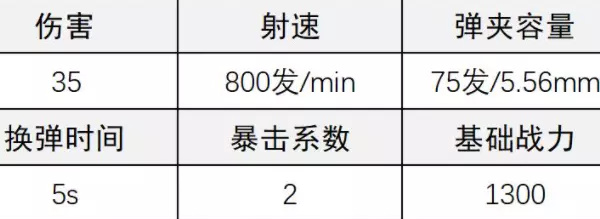 《超凡先鋒》249輕機槍改裝攻略