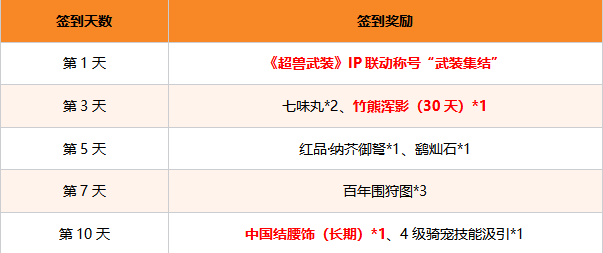 妄想山海聯(lián)動(dòng)騰訊公益，助力鄉(xiāng)村學(xué)生文化傳承！還有TapTap獨(dú)家簽到福利等待領(lǐng)取~