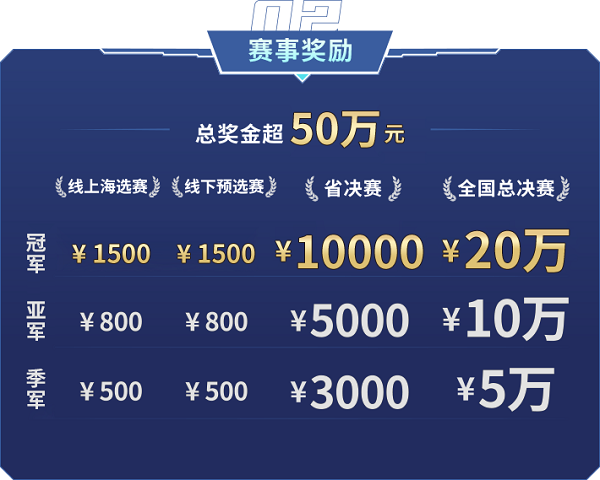熱血競(jìng)技，展王者風(fēng)采！動(dòng)感地帶·5G校園先鋒賽·吉林賽區(qū) 長(zhǎng)春線下賽整裝待發(fā)！