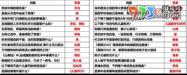 《妄想山?！?024粽情山海答題攻略