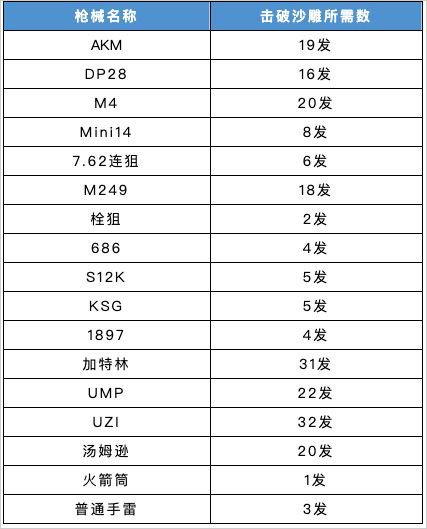 香腸派對手游戰(zhàn)術(shù)掩體攻略
